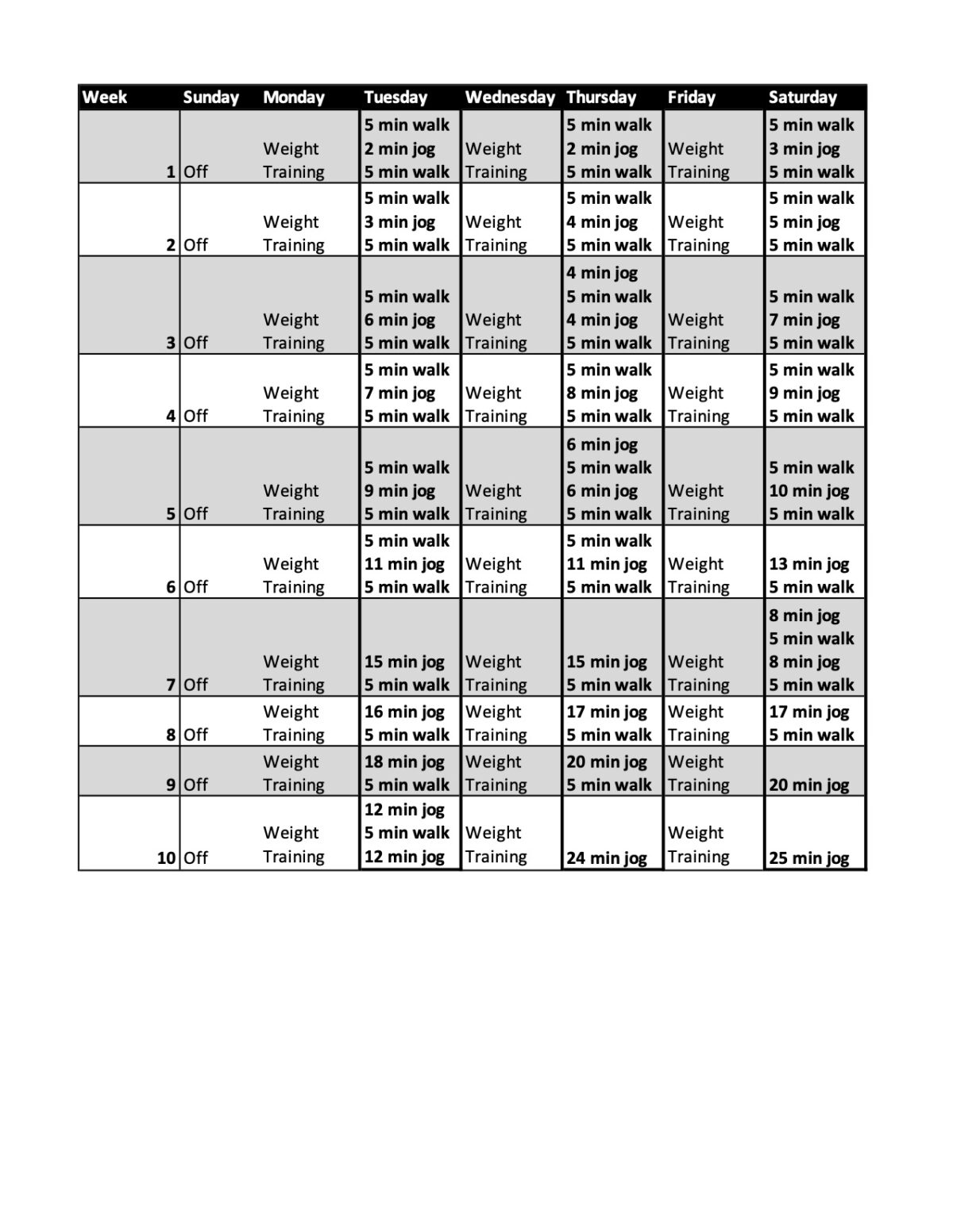 Couch To 5k What Happens On The Couch To 5k Plan 
